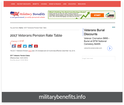 Military benefits resources